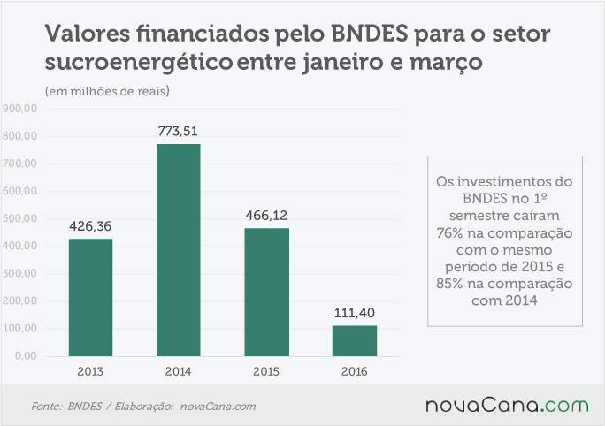 bndes-1-comparativo-200616