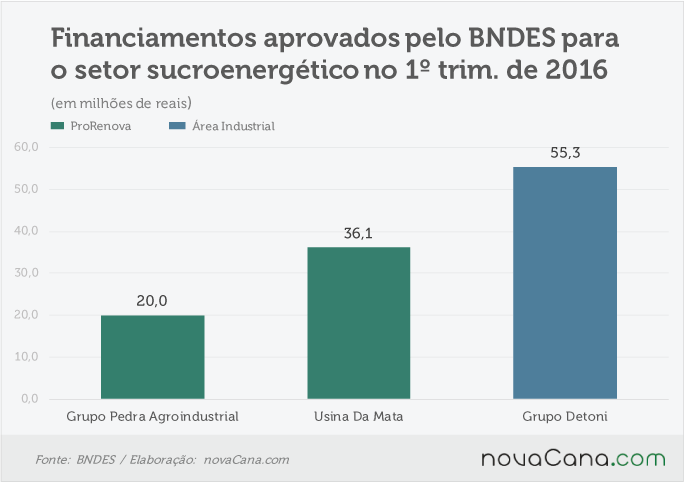 bndes-2-empresas-200616