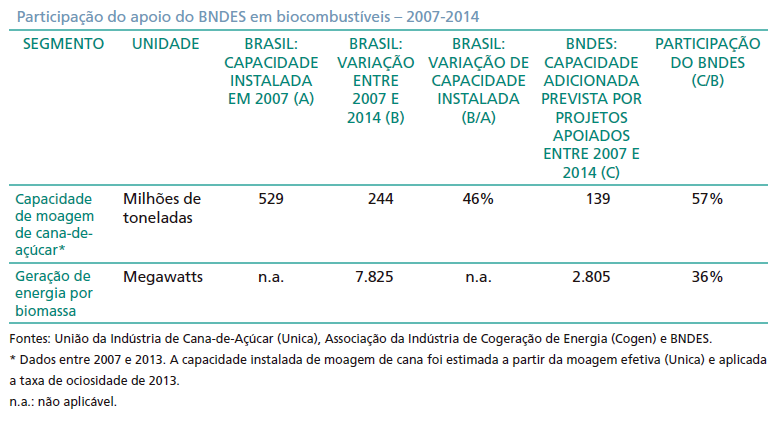 bndes capacidade moagem usinas Brasil novaCana 241115