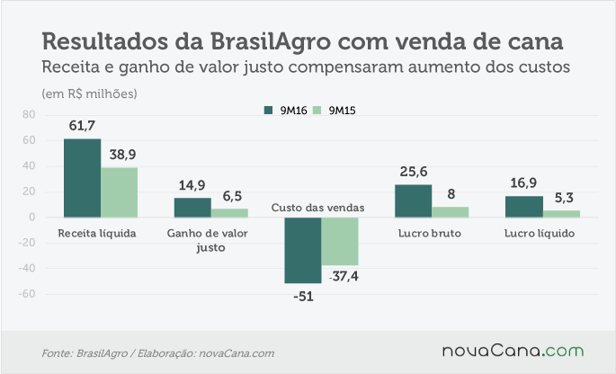 brasilagro-110516-3