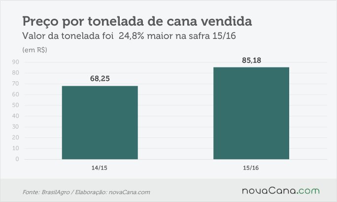 brasilagro-110516-4