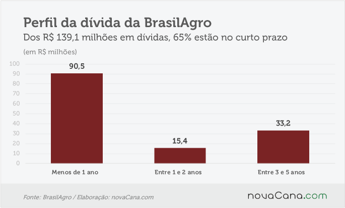 brasilagro-110516-6