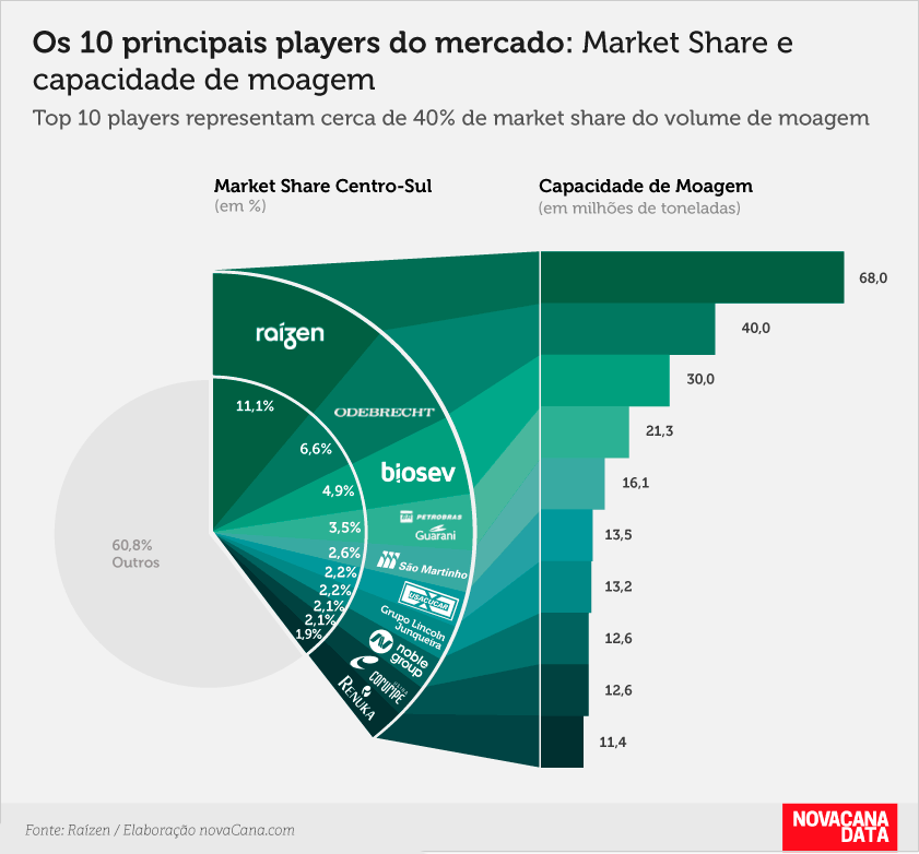 capacidade usinas market share v2016 130516