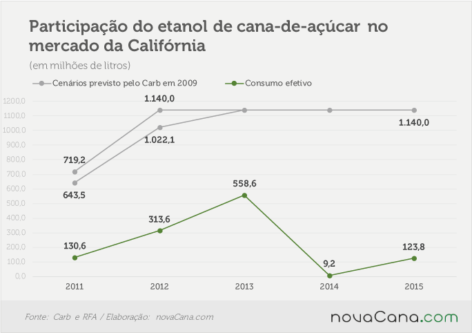 carb-cenarios-cana-040516