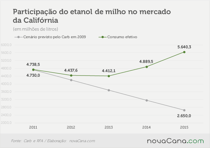 carb-cenarios-milho-040516