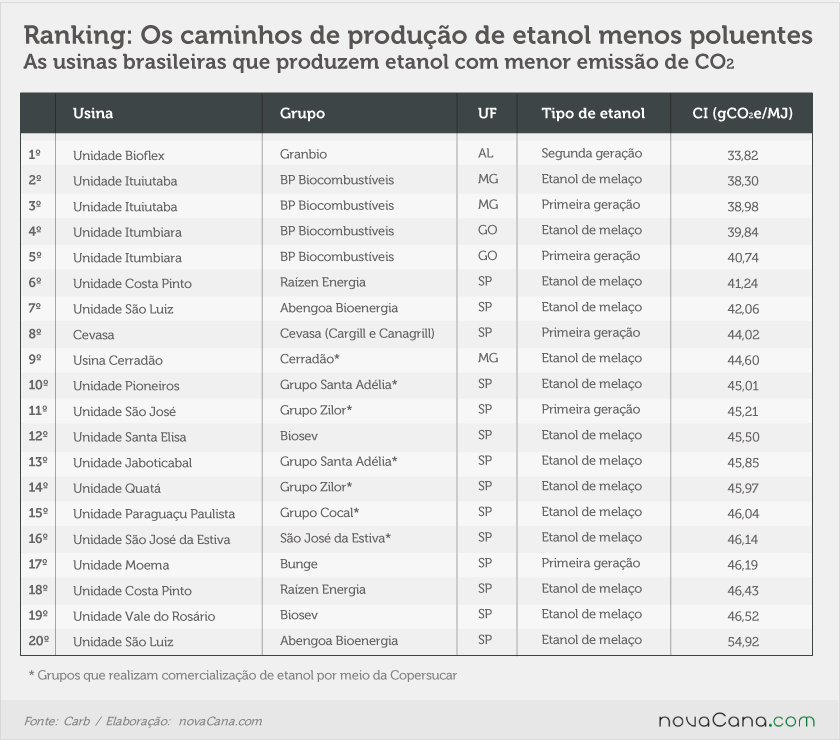carb-ranking-ci-170516