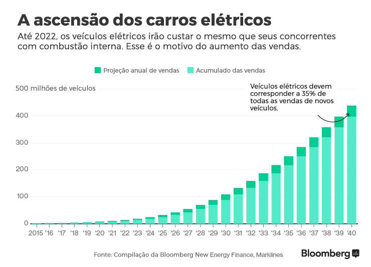 carros-eletricos-crise-070416-1