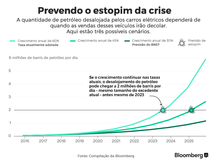 carros-eletricos-crise-070416-2