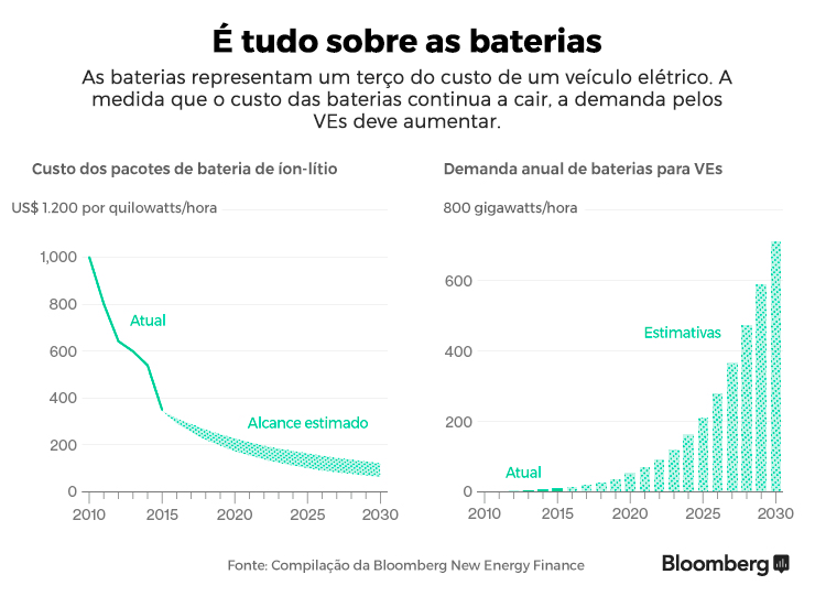 carros-eletricos-crise-070416-3