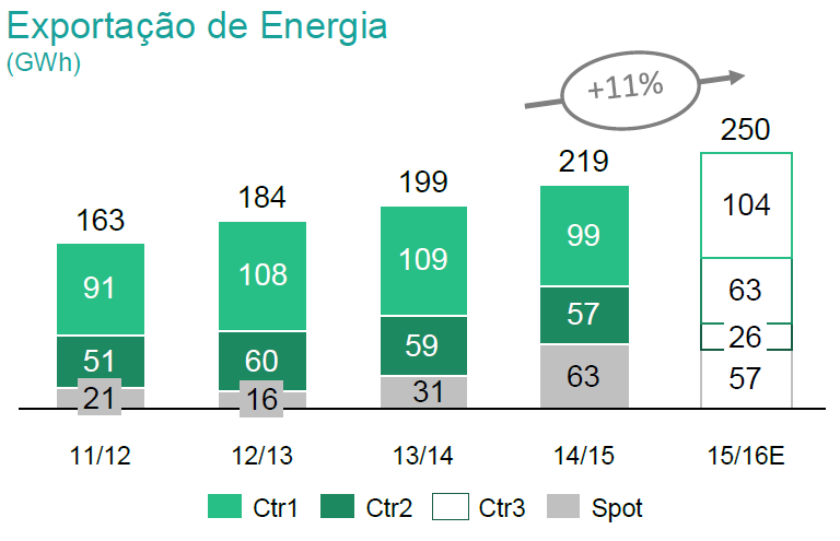 cerradinho-2015-2-energia