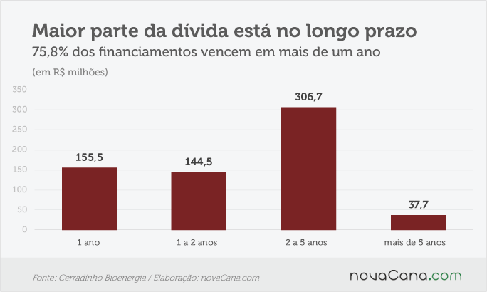 cerradinho-250516-6-financiamentos