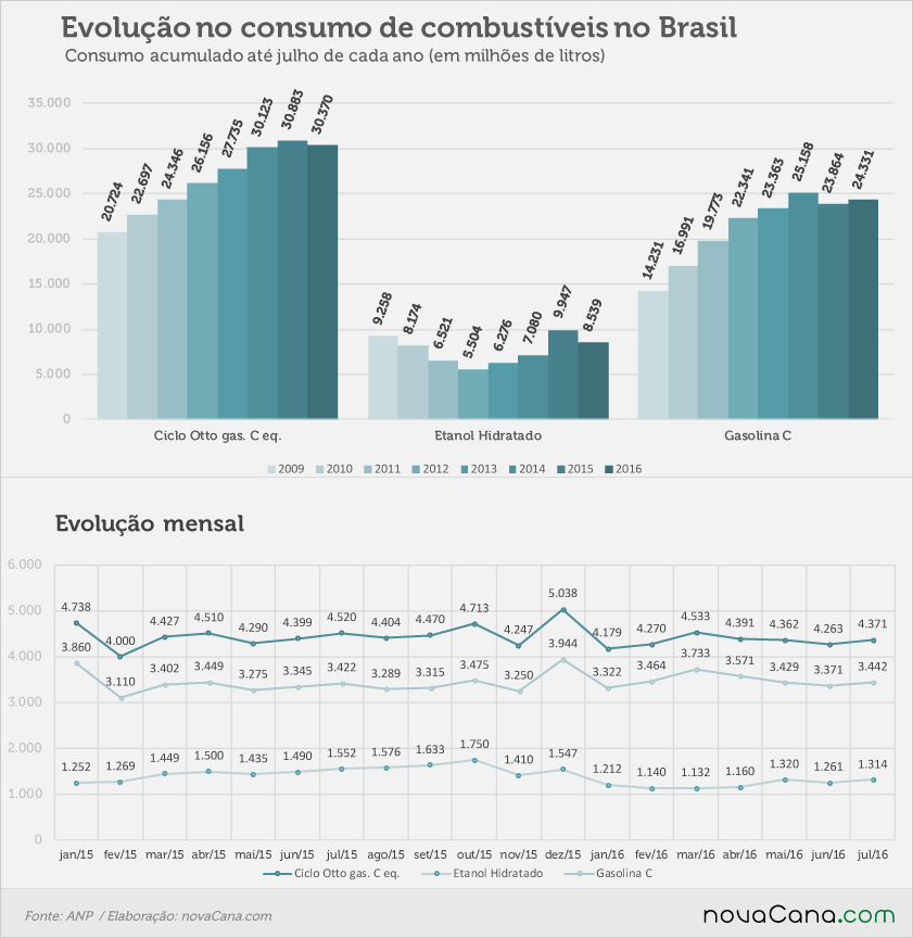 consumo-08