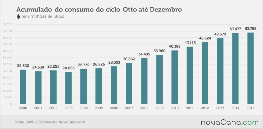 consumo-2015-acumulado-050216
