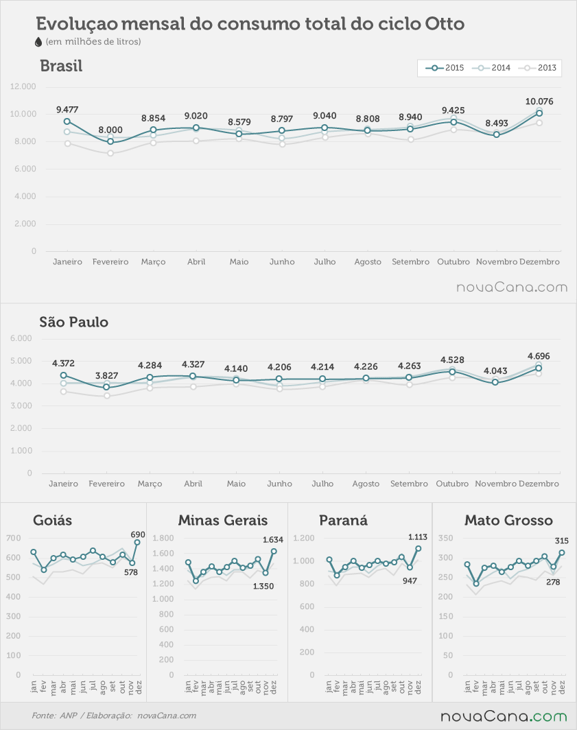 consumo-2015-evolucao-050216