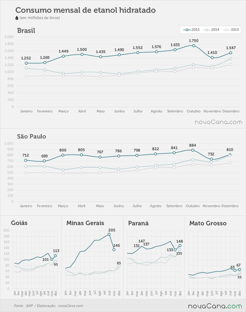 consumo-2015-mensal-050216