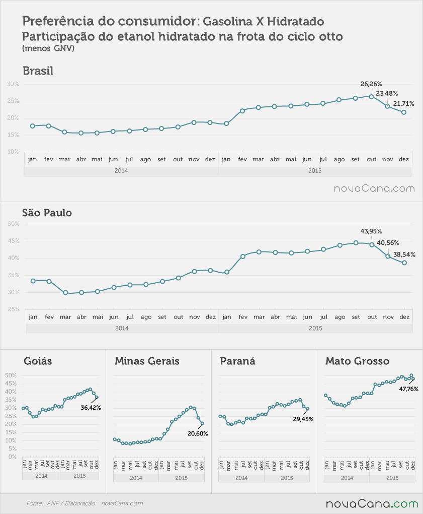 consumo-2015-preferencia-050216