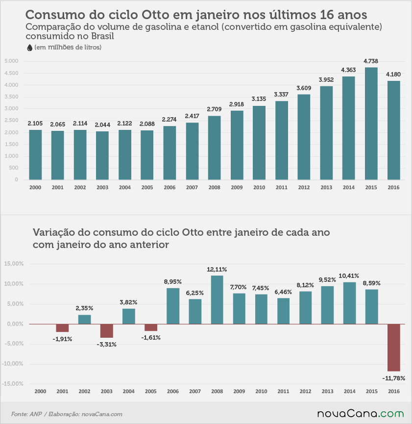 consumo-230216 3