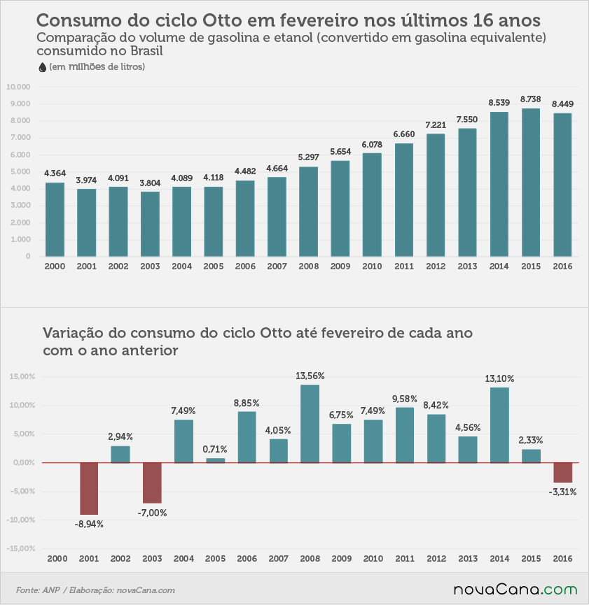 consumo 16