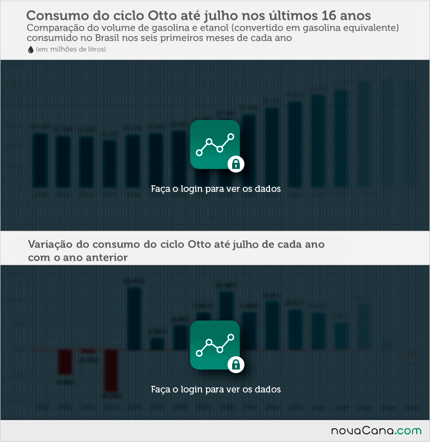 consumo Prancheta-60 v2 b