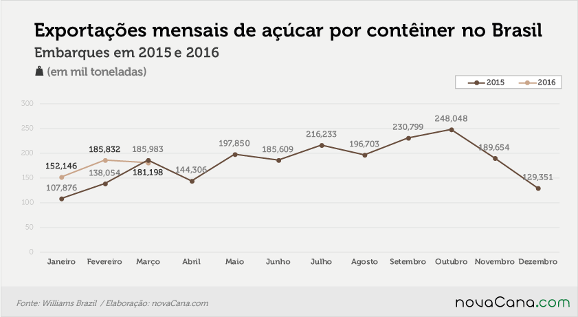 conteiner-140716-mensal