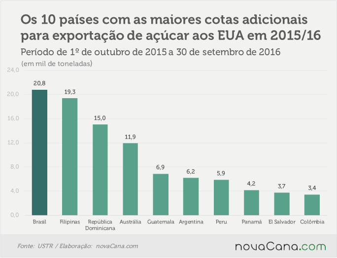 cotas-eua-030616-2016