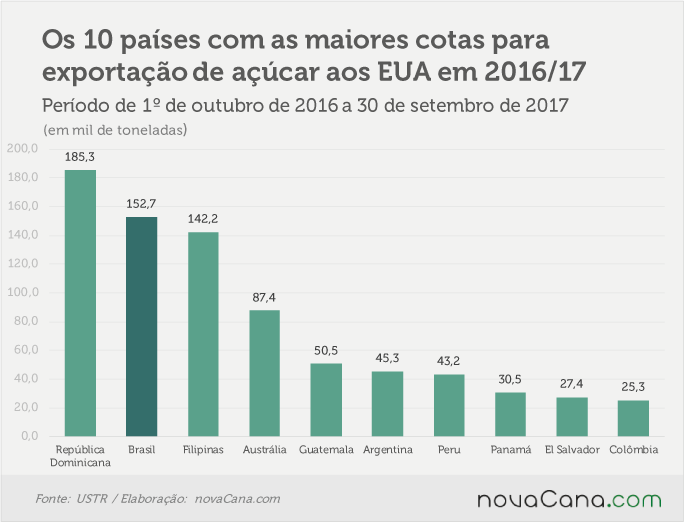 cotas-eua-030616-2017