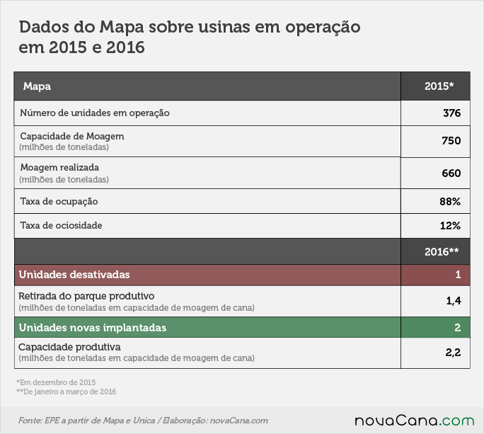 dados mapa 2015 e 2016
