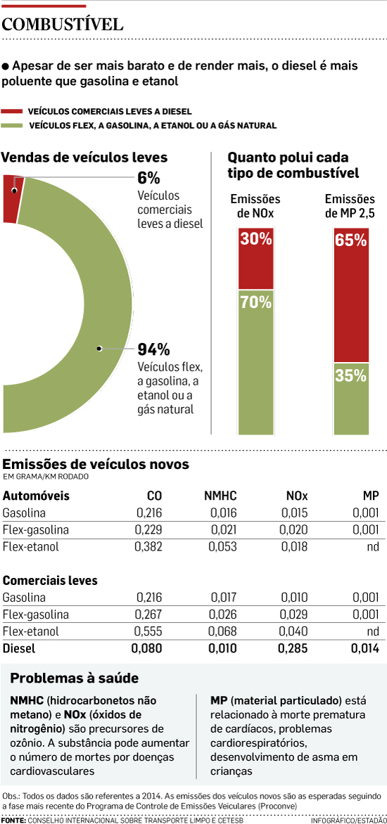 diesel-poluicao-130616