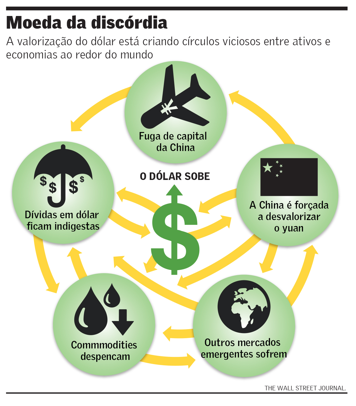dolar-valorizacao-050216