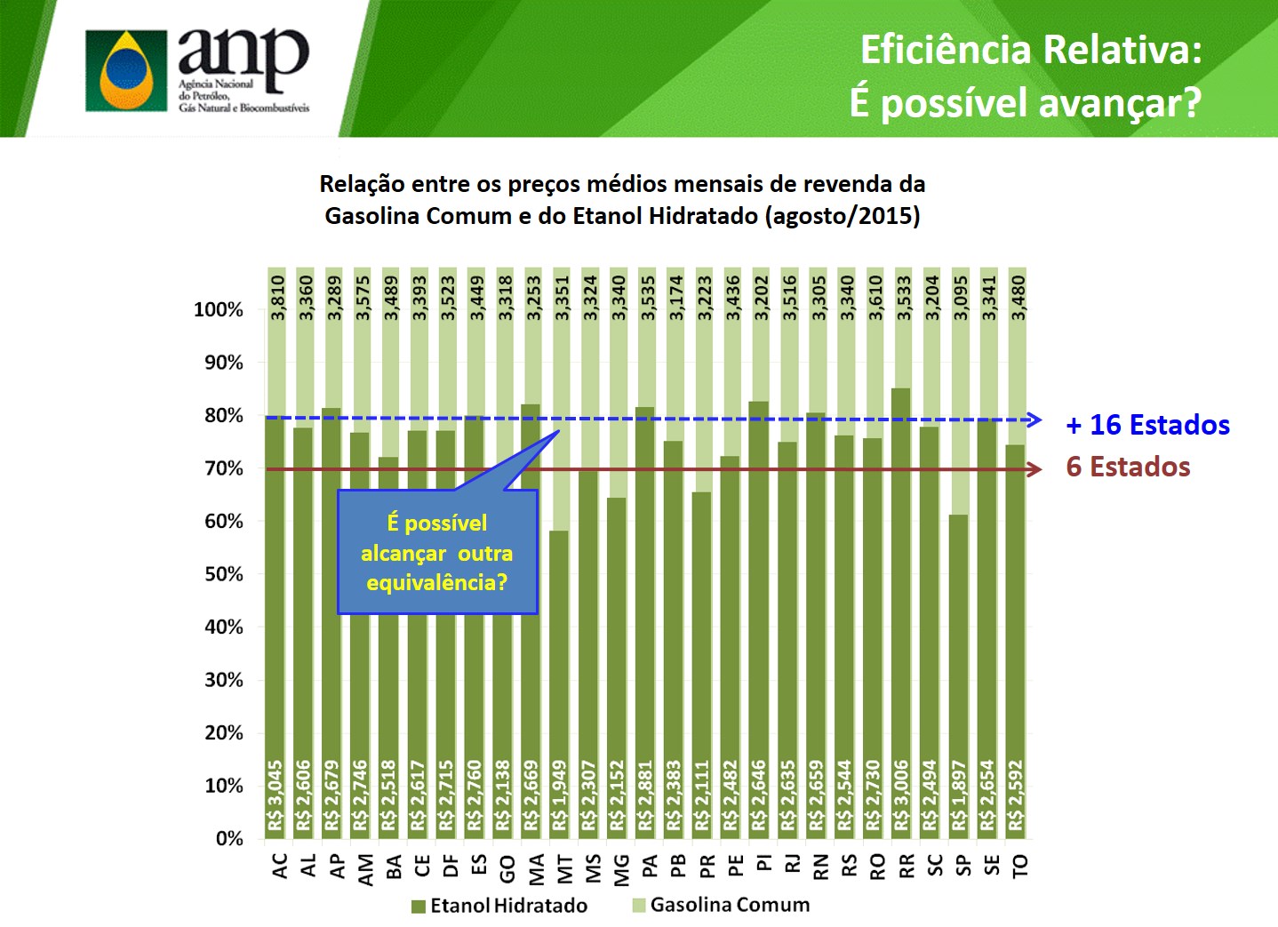 eficiencia-1-anp