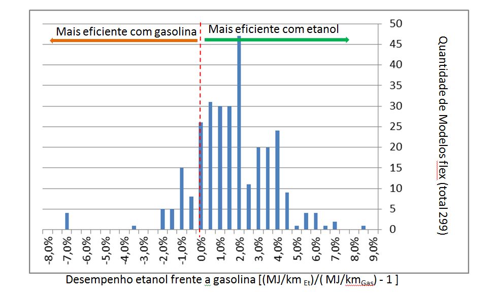 eficiencia-2-gasolina