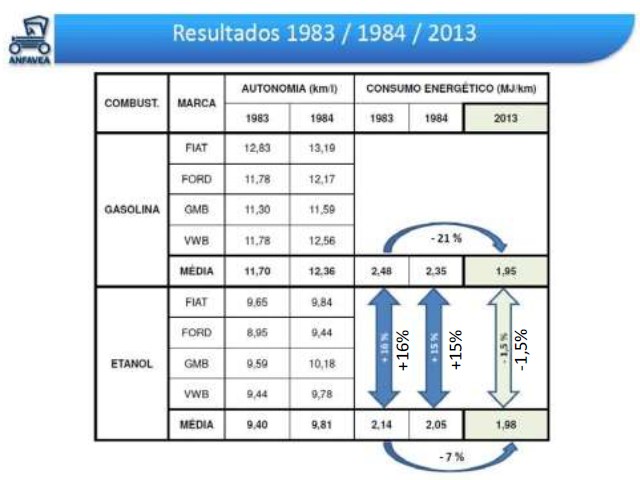 eficiencia-3-anfavea