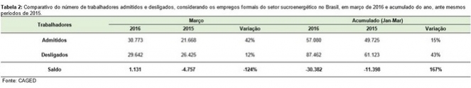 emprego-comp-2-270416