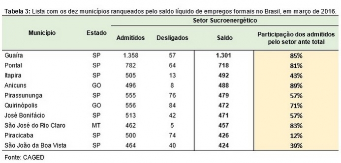 emprego-comp-3-270416