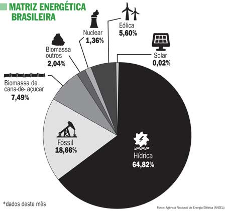 energia-matriz-brasil-150216