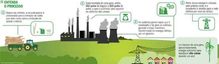 energia-sao-paulo-150216