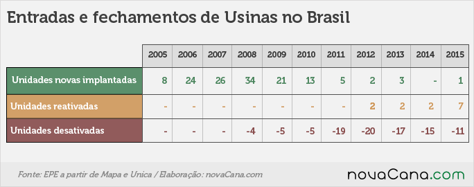 entradas e fechamentos