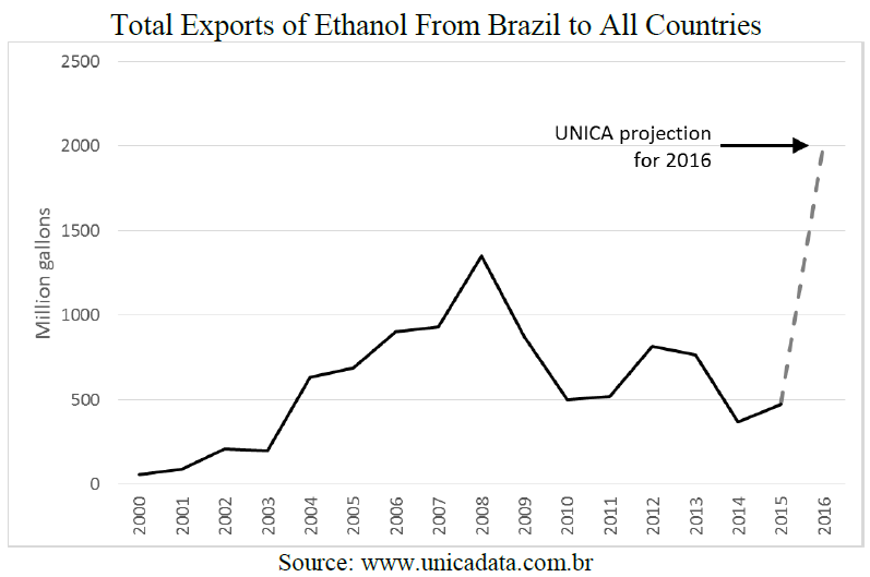 epa-1-unica