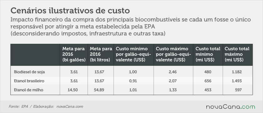epa-5-custos