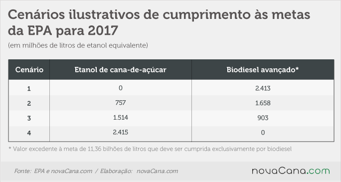 epa-cenarios