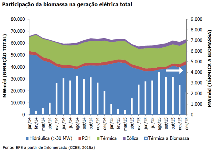 epe-bioeletricidade-1-120516