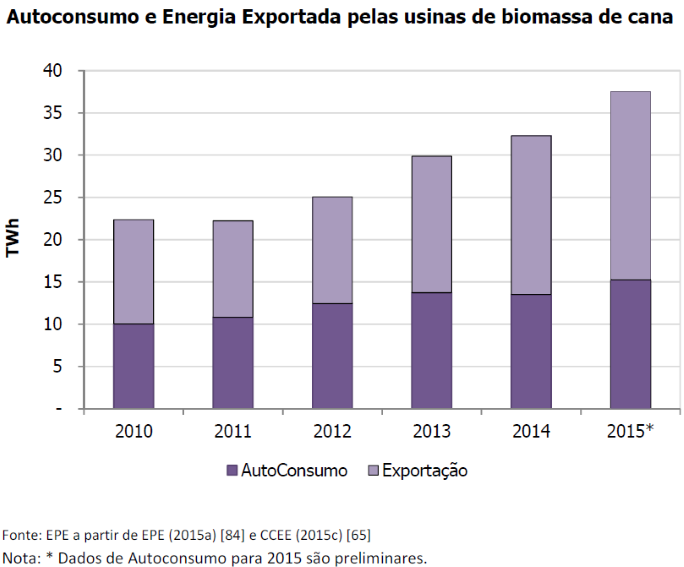 epe-bioeletricidade-2-120516