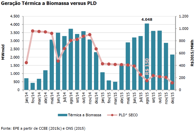 epe-bioeletricidade-4-120516