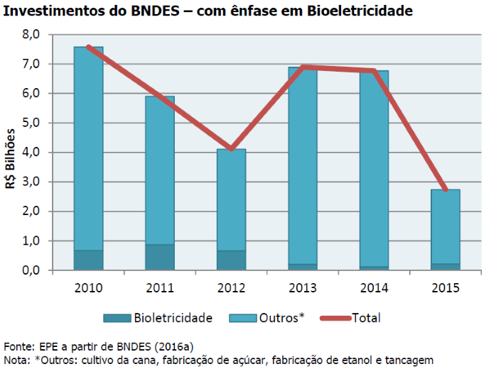 epe-bioeletricidade-5-120516