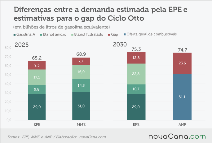 epe-metas-gap-200716