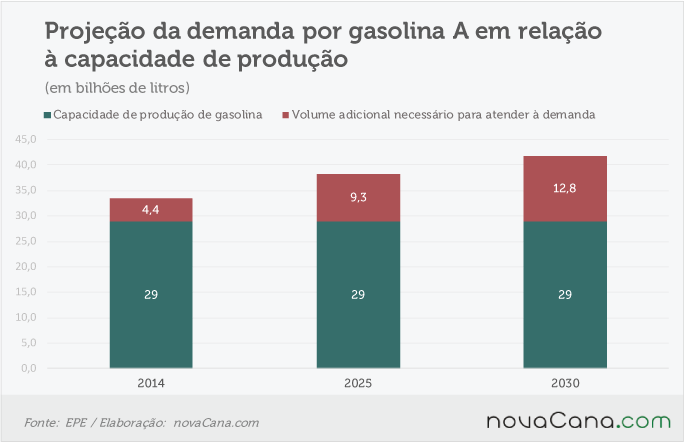 epe-metas-gasolina-200716