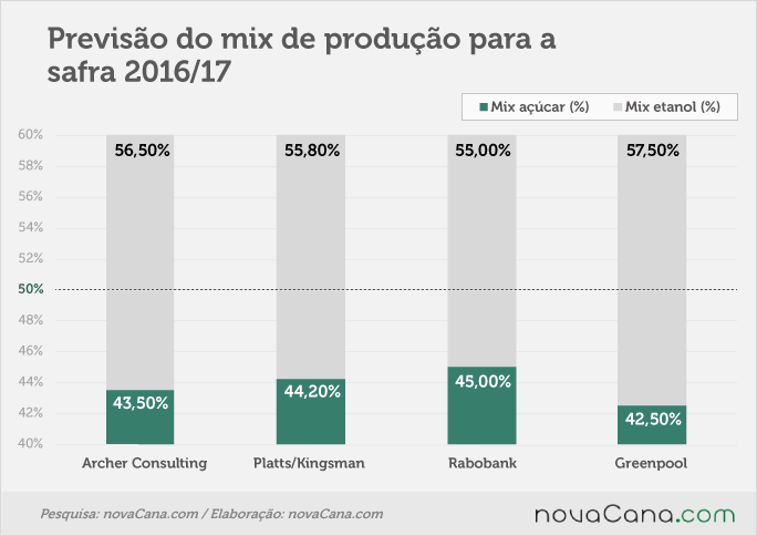 estimativa-mix-020216