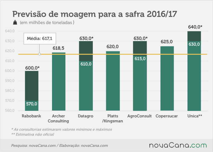 estimativa-moagem-020216