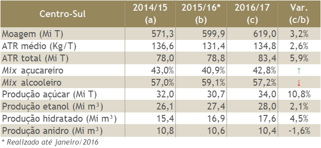 estimativa-safra-160216