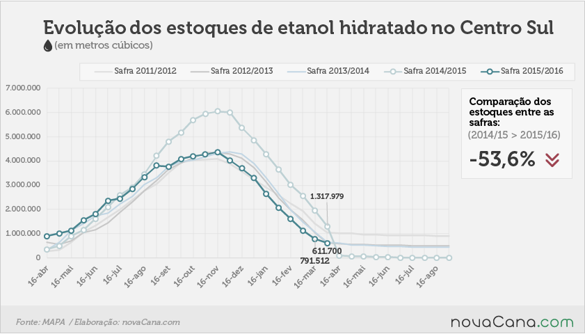 estoque-110416-2